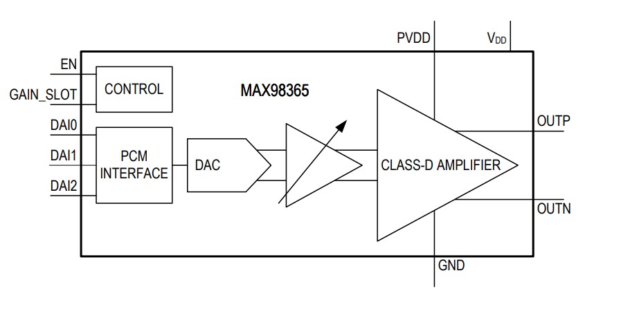 Block Diagram - Analog Devices / Maxim Integrated MAX98365 Digital Class D Amplifier Circuit